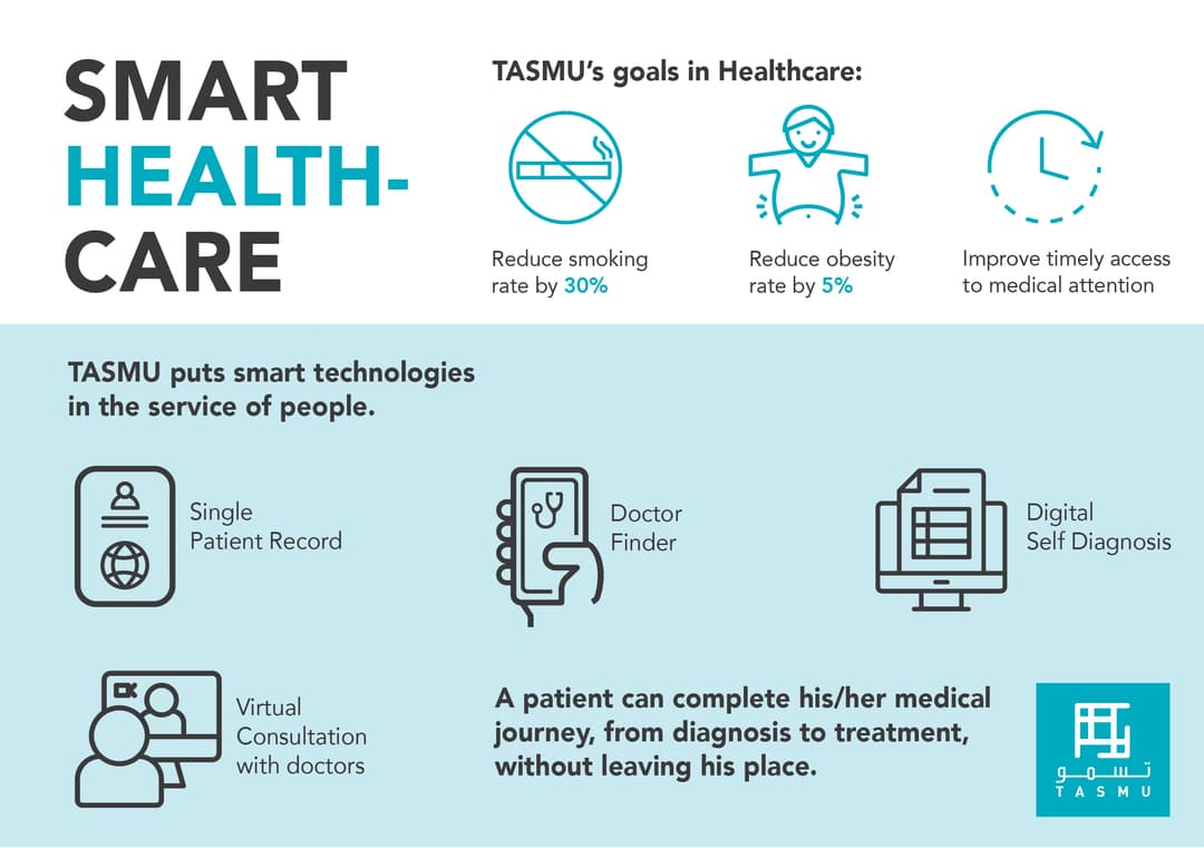 TASMU will reshape the healthcare sector in Qatar