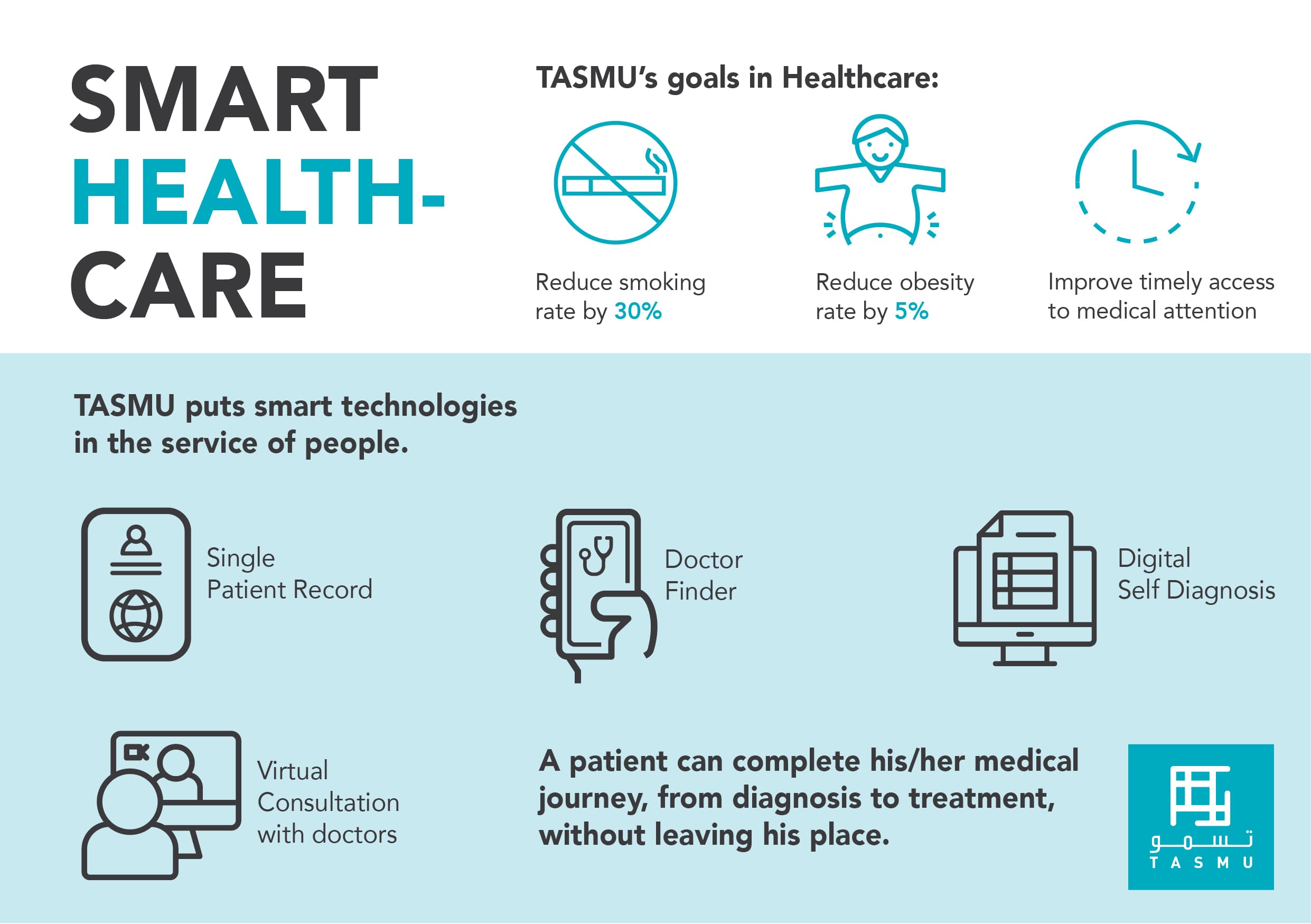 TASMU will reshape the healthcare sector in Qatar - slide 1